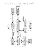 METHOD AND TOOLING FOR THE DEVELOPMENT OF TELECOM SERVICES diagram and image