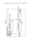 METHOD AND TOOLING FOR THE DEVELOPMENT OF TELECOM SERVICES diagram and image