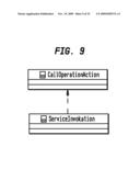 METHOD AND TOOLING FOR THE DEVELOPMENT OF TELECOM SERVICES diagram and image