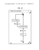 METHOD AND TOOLING FOR THE DEVELOPMENT OF TELECOM SERVICES diagram and image