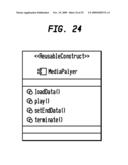 METHOD AND TOOLING FOR THE DEVELOPMENT OF TELECOM SERVICES diagram and image