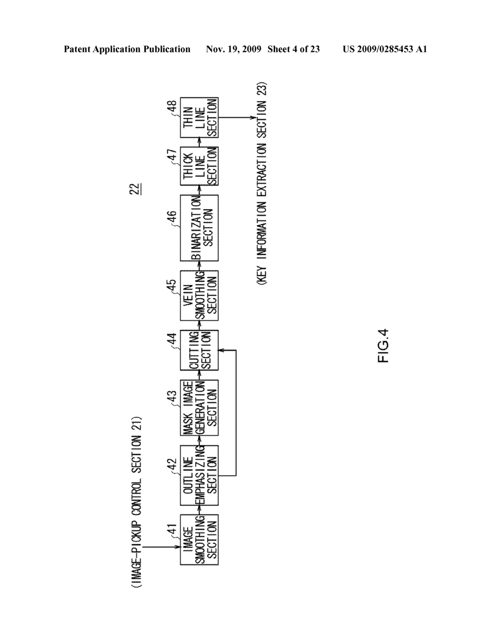 AUTHENTICATION DEVICE, AUTHENTICATION METHOD, REGISTRATION DEVICE AND REGISTRATION METHOD - diagram, schematic, and image 05