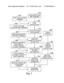 Method and system for measuring human response to visual stimulus based on changes in facial expression diagram and image