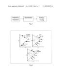 Method of processing of compressed image into a gamut mapped image using spatial frequency analysis diagram and image