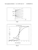 Method of processing of compressed image into a gamut mapped image using spatial frequency analysis diagram and image