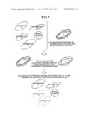 Dictionary creating apparatus, recognizing apparatus, and recognizing method diagram and image