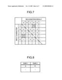 Dictionary creating apparatus, recognizing apparatus, and recognizing method diagram and image