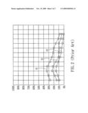 Method for estimating noise according to multiresolution model diagram and image