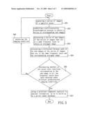 Method for estimating noise according to multiresolution model diagram and image