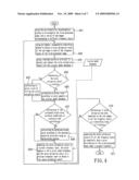 Method for estimating noise according to multiresolution model diagram and image