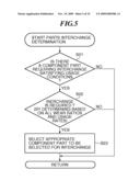 APPARATUS AND METHOD OF CONTROLLING INTERCHANGE BETWEEN COMPONENT PARTS IN THE APPARATUS diagram and image