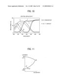 IMAGE FORMING APPARATUS, IMAGE FORMING METHOD, AND PRINTING MEDIUM diagram and image