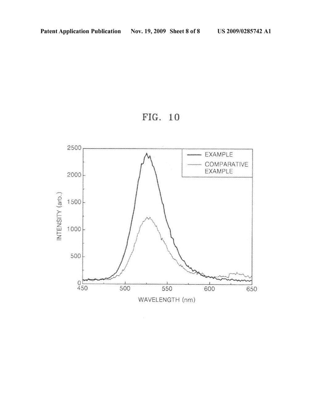 Method of preparing zinc silicate-based phosphor and zinc silicate-based phosphor prepared using the method - diagram, schematic, and image 09