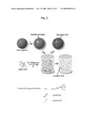 METHOD FOR TREATING CARBON NANOTUBES, CARBON NANOTUBES AND CARBON NANOTUBES DEVICE COMPRISING THEREOF diagram and image