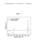 METHOD FOR TREATING CARBON NANOTUBES, CARBON NANOTUBES AND CARBON NANOTUBES DEVICE COMPRISING THEREOF diagram and image