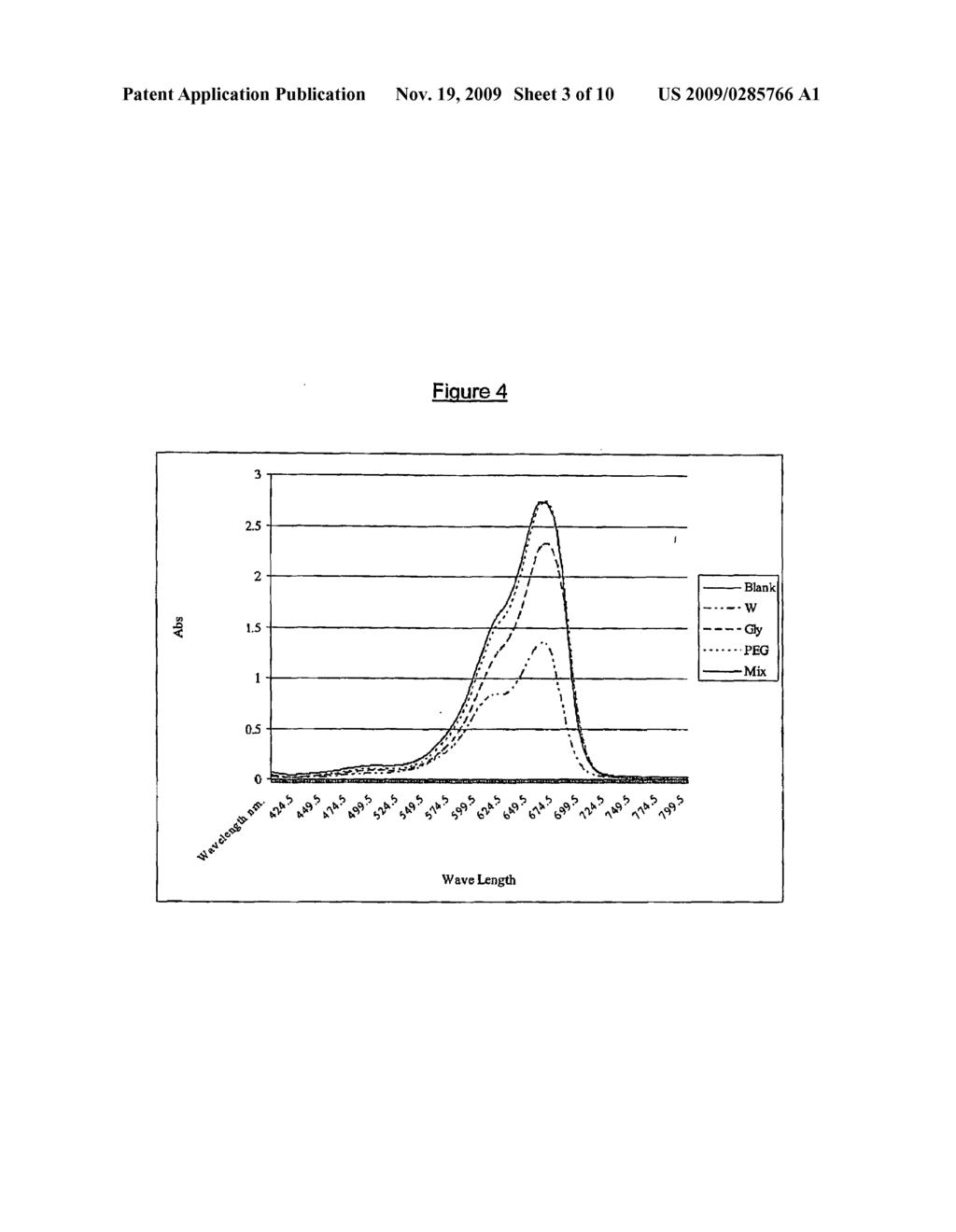 Photosensitising Composition and Uses Thereof - diagram, schematic, and image 04