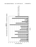 METHODS OF TREATING AND DIAGNOSING PARKINSONS DISEASE AND RELATED DYSAUTONOMIC DISORDERS diagram and image