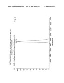 Novel thrombolytic enzyme and a process for its preparation diagram and image