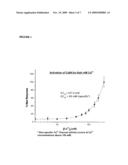 Calcium-Sensing Receptor 2 (CaR2) and Methods for Using diagram and image