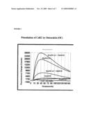 Calcium-Sensing Receptor 2 (CaR2) and Methods for Using diagram and image