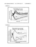 Calcium-Sensing Receptor 2 (CaR2) and Methods for Using diagram and image