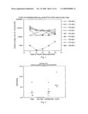 PREVENTION AND TREATMENT OF AMYLOIDOGENIC DISEASES diagram and image