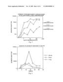 PREVENTION AND TREATMENT OF AMYLOIDOGENIC DISEASES diagram and image