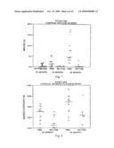 PREVENTION AND TREATMENT OF AMYLOIDOGENIC DISEASES diagram and image