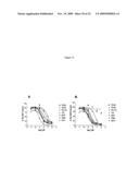 Compositions and methods relating to anti IGF-1 receptor antibodies diagram and image