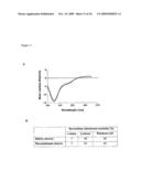 NOVEL SNAKE TOXIN diagram and image