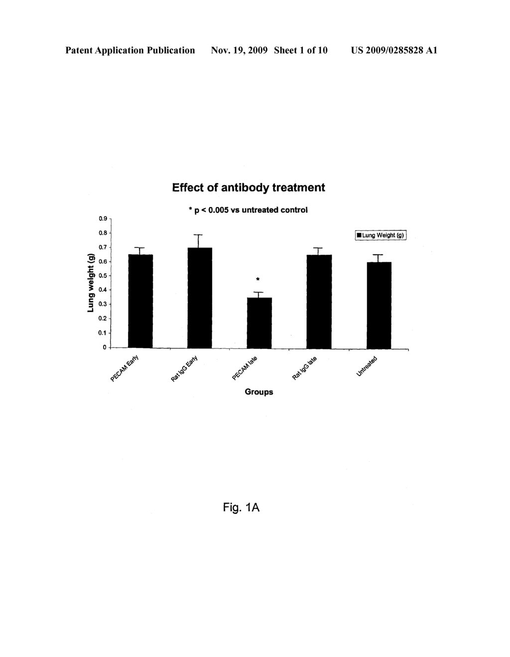 Anti-PECAM Therapy for Metastasis Suppression - diagram, schematic, and image 02