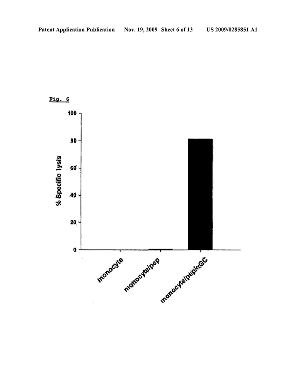 VACCINE COMPRISING MONOCYTE OR IMMATURE MYELOID CELLS (IMC) WHICH WERE LOADED WITH THE LIGAND OF NATURAL KILLER T CELL AND ANTIGEN - diagram, schematic, and image 07