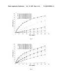 Coating Composition Comprising Starch diagram and image