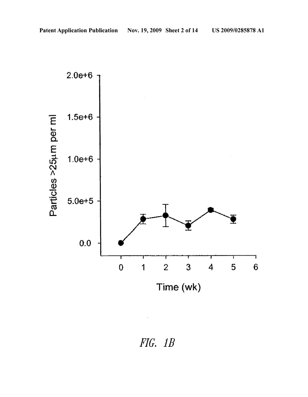 Compositions and methods for stabilizing liposomal drug formulations - diagram, schematic, and image 03