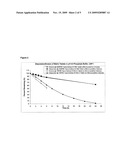 Pharmaceutical Composition Comprising A Plurality of Mini-Tablets Comprising A Factor XA Inhibitor diagram and image