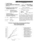 MODIFIED RELEASE FORMULATIONS OF DIHYDROPYRIDINE COMPOUNDS AND METHODS OF MAKING SAME diagram and image