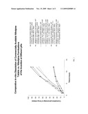 MODIFIED RELEASE FORMULATIONS OF DIHYDROPYRIDINE COMPOUNDS AND METHODS OF MAKING SAME diagram and image