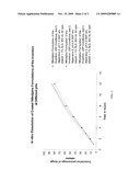 MODIFIED RELEASE FORMULATIONS OF DIHYDROPYRIDINE COMPOUNDS AND METHODS OF MAKING SAME diagram and image