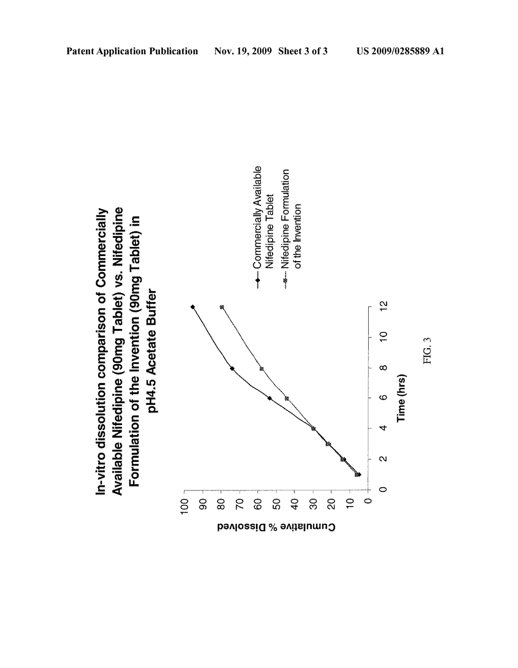 MODIFIED RELEASE FORMULATIONS OF DIHYDROPYRIDINE COMPOUNDS AND METHODS OF MAKING SAME - diagram, schematic, and image 04