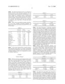 TREATMENT OF HEART FAILURE IN WOMEN diagram and image