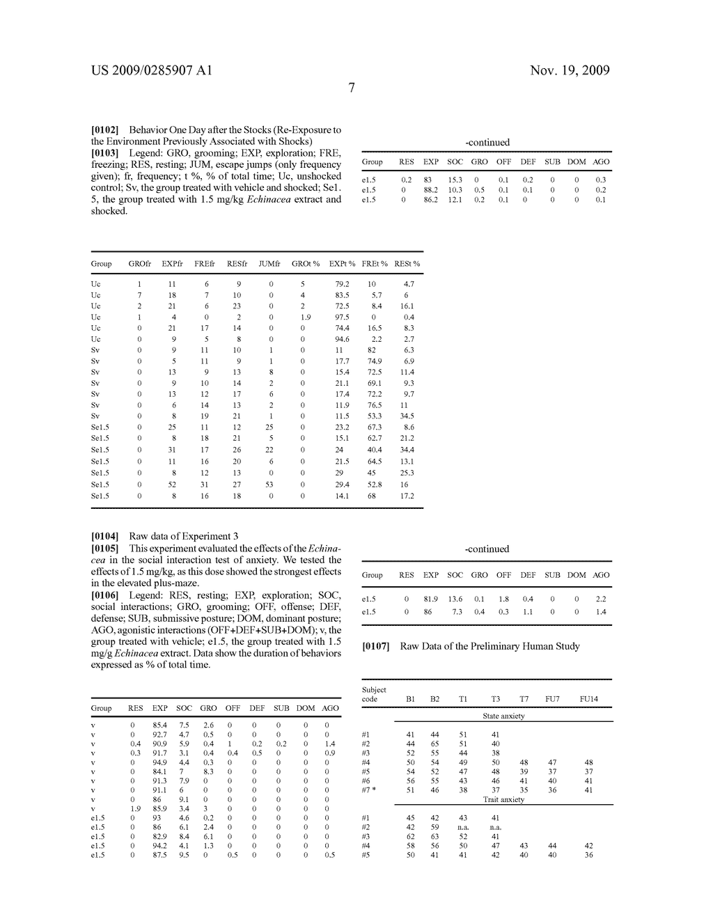 USE OF ECHINACEA OR PREPARATIONS THEREOF IN COMPOSITIONS FOR THE TREATMENT OF ANXIETY - diagram, schematic, and image 11