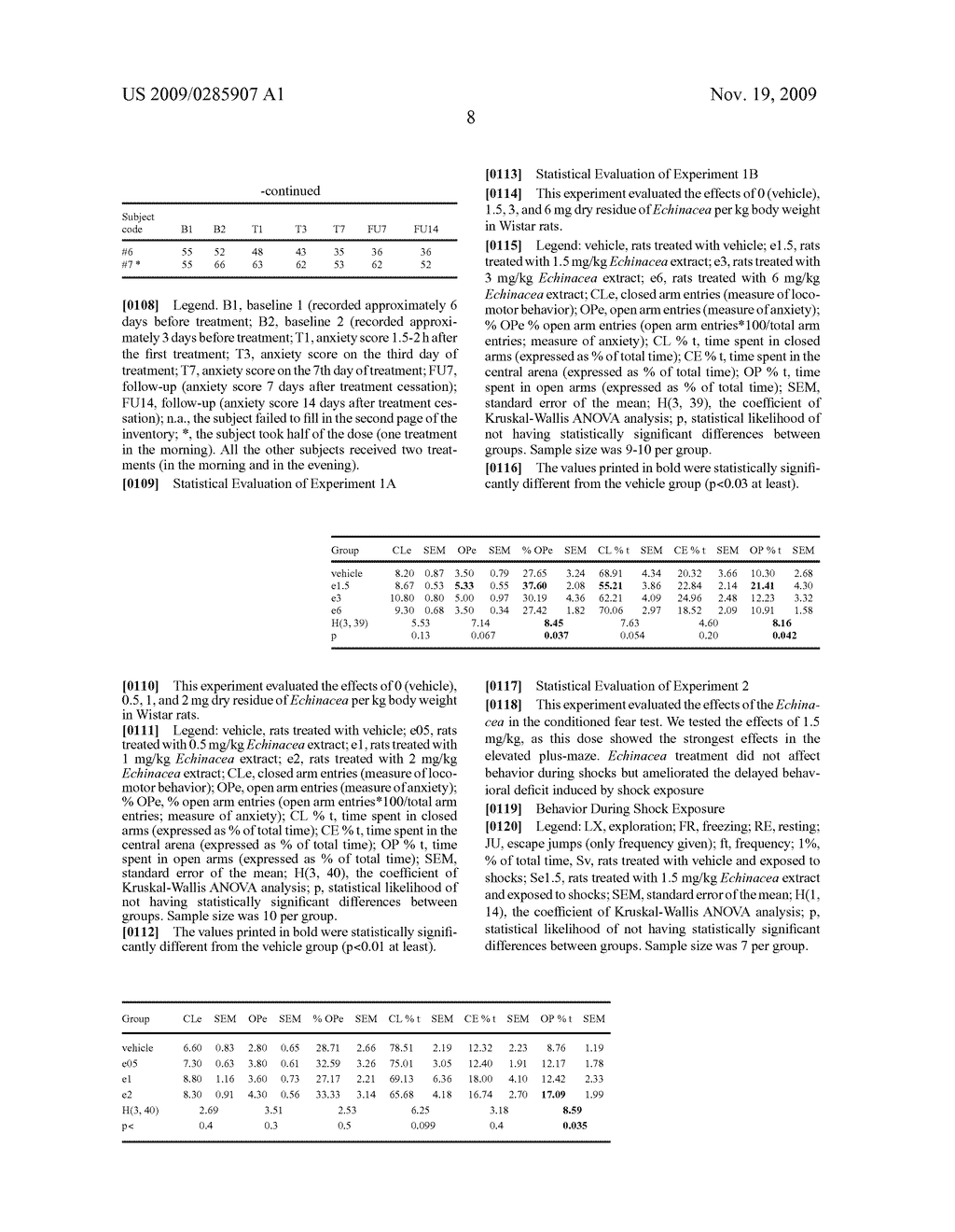 USE OF ECHINACEA OR PREPARATIONS THEREOF IN COMPOSITIONS FOR THE TREATMENT OF ANXIETY - diagram, schematic, and image 12