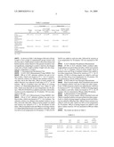 Composition Comprising Hovenia Dulcis Thunb. Extract, Lindera Obtusiloba Blume Extract, or Herbal Mixture Extract Thereof diagram and image