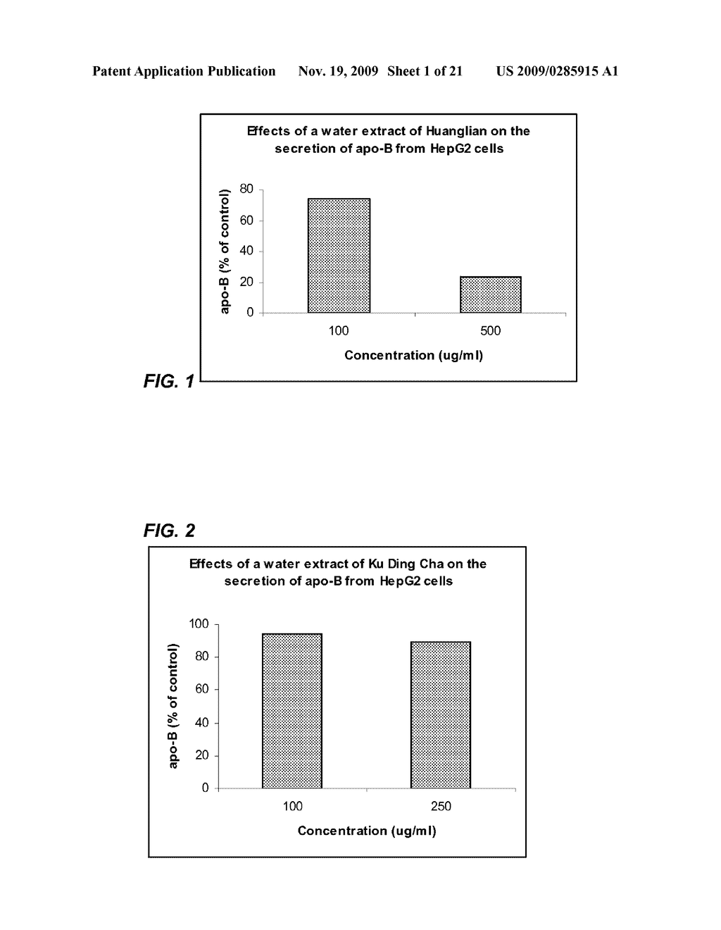 SYNERGISTIC PHARMACEUTICAL COMPOSITION, METHOD OF MAKING SAME AND USE OF SAME - diagram, schematic, and image 02