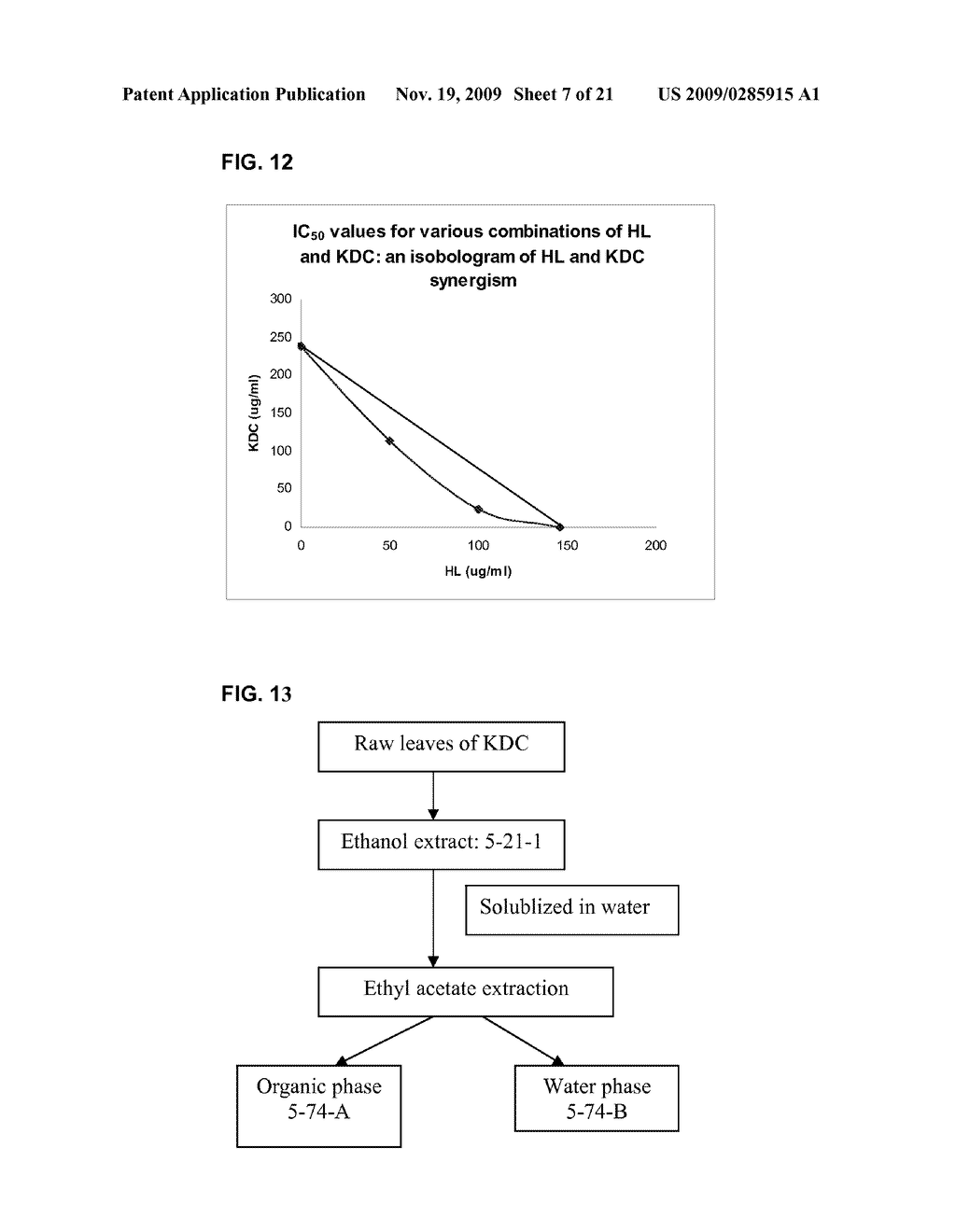 SYNERGISTIC PHARMACEUTICAL COMPOSITION, METHOD OF MAKING SAME AND USE OF SAME - diagram, schematic, and image 08