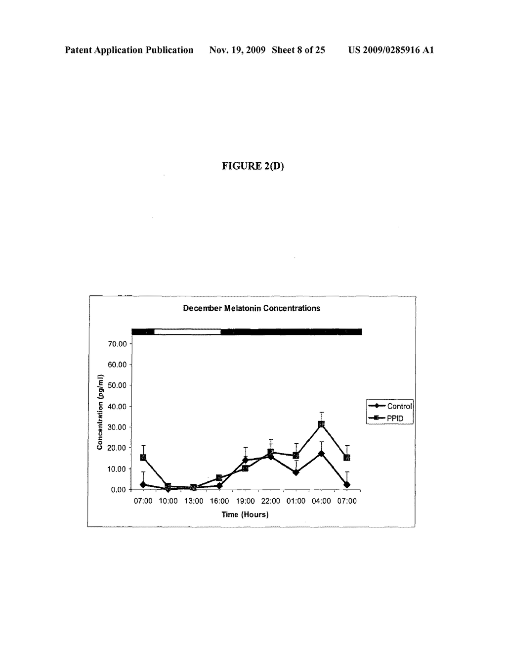 METHODS OF DIAGNOSIS AND TREATMENT OF EQUINE LAMINITIS AND CUSHING'S SYNDROME - diagram, schematic, and image 09