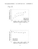 Plasma Processing Device, Plasma Processing Method, and Plasma Surface Processing Method diagram and image