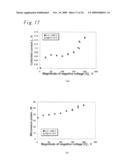 Plasma Processing Device, Plasma Processing Method, and Plasma Surface Processing Method diagram and image