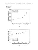 Plasma Processing Device, Plasma Processing Method, and Plasma Surface Processing Method diagram and image