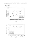 Plasma Processing Device, Plasma Processing Method, and Plasma Surface Processing Method diagram and image